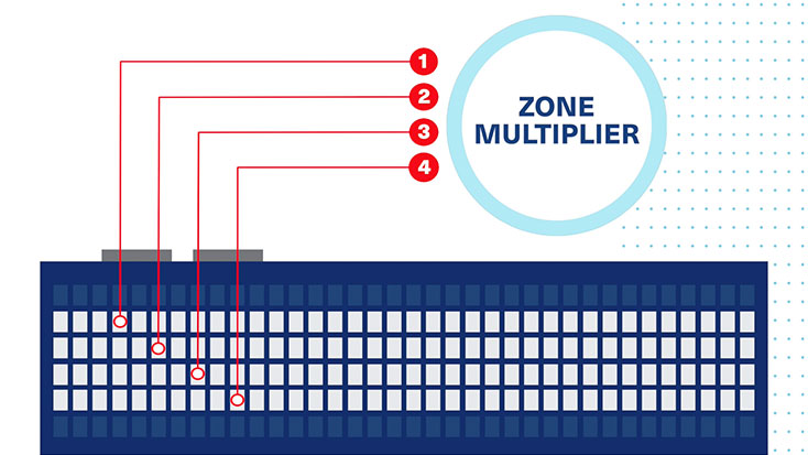 TRACE® 3D Plus: simplifique o projeto de vários andares com multiplicador de zona