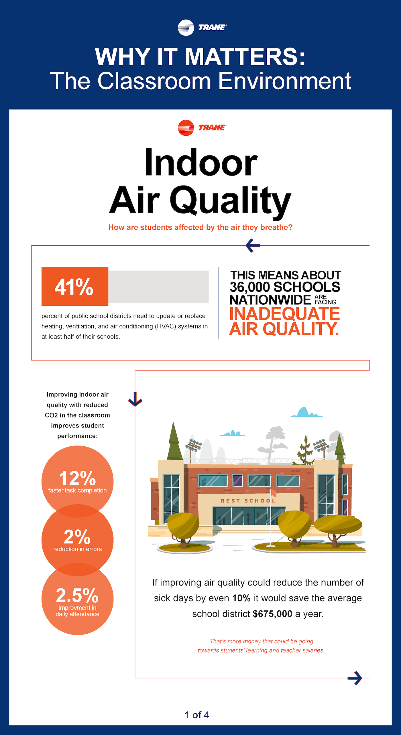 Healthy  School Buildings: The Classroom Environment