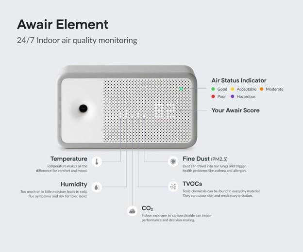 Awair Element Air Quality Monitor