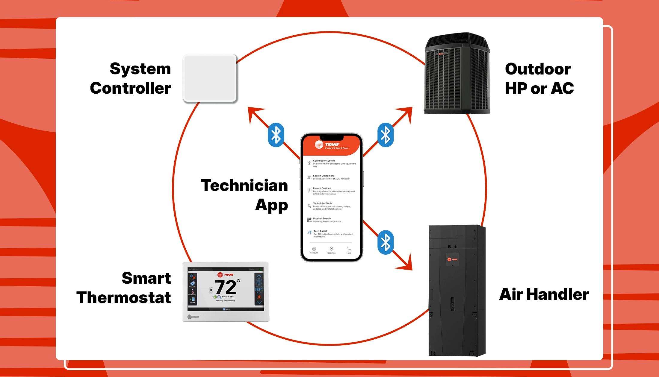 TechApp Info
