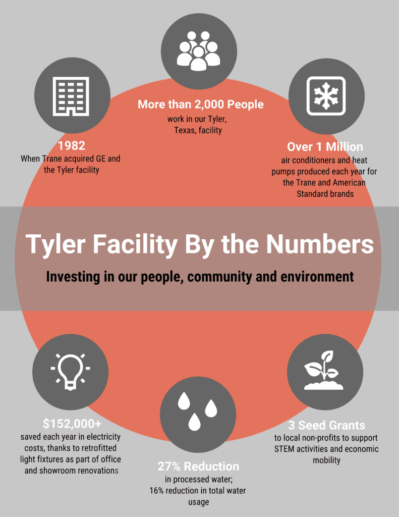 Tyler press release graphic 791 1024