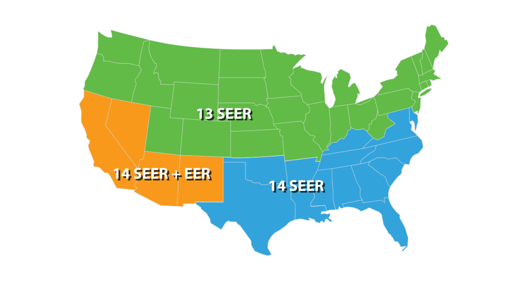SEER Standard by Region of the US from 13 SEER in the North to 14 SEER + EER in the Southwest and 14 SEER and Southeast.