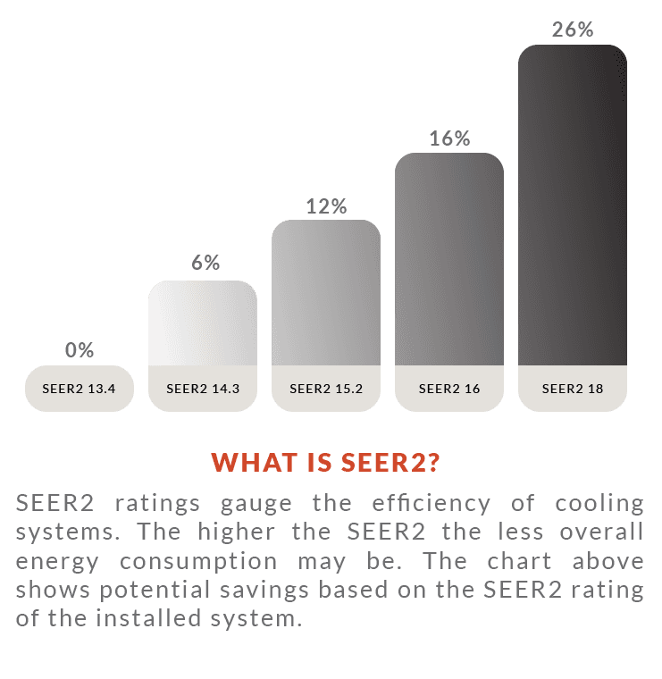 trane seer2 efficiency guide grayscale