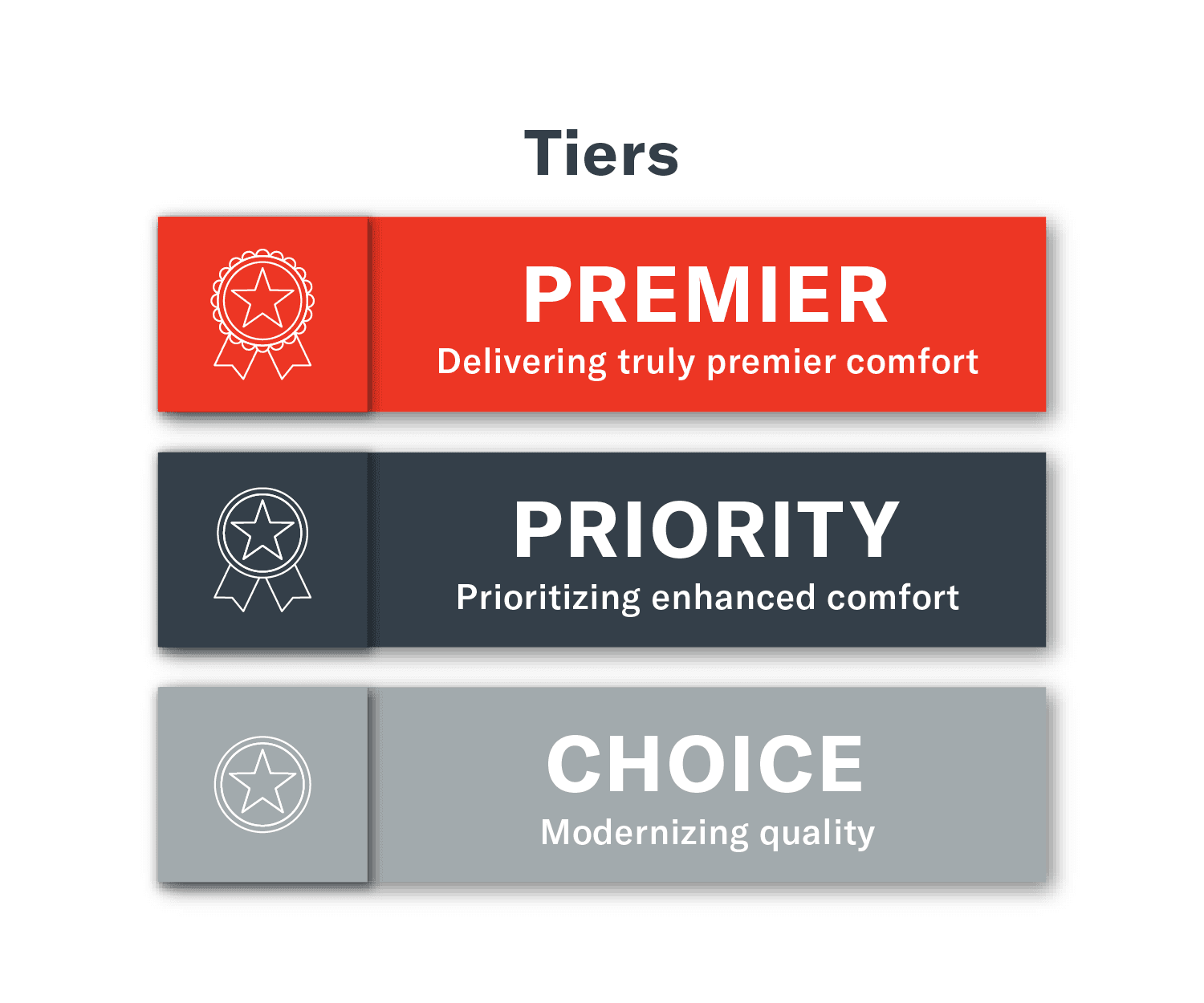 TT Trane New Product Naming Graphic Tiers Only 360x300 022124