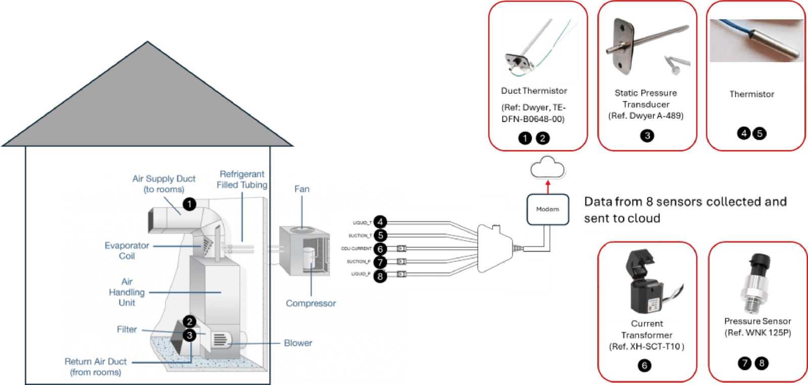 HVAC PMK Infographic TR