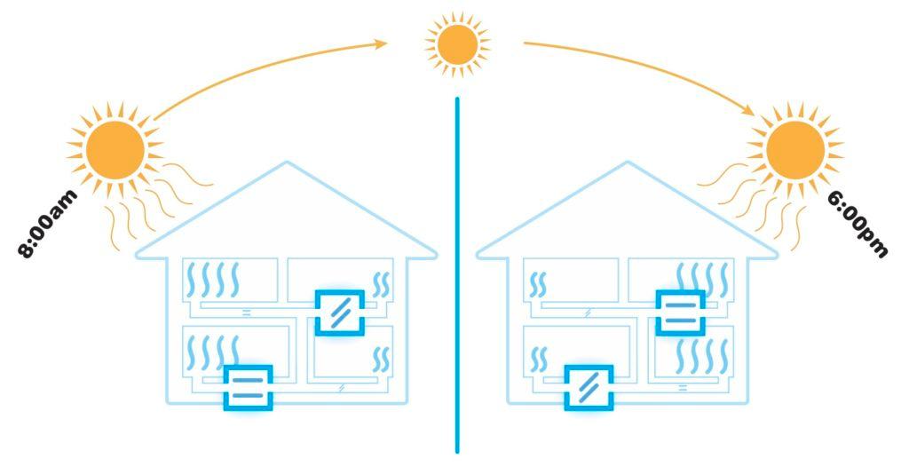 Heating Area AC Zoning: Is a Zoned HVAC System Right for My Home? - Trane®