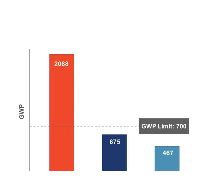 Refrigerant Migration