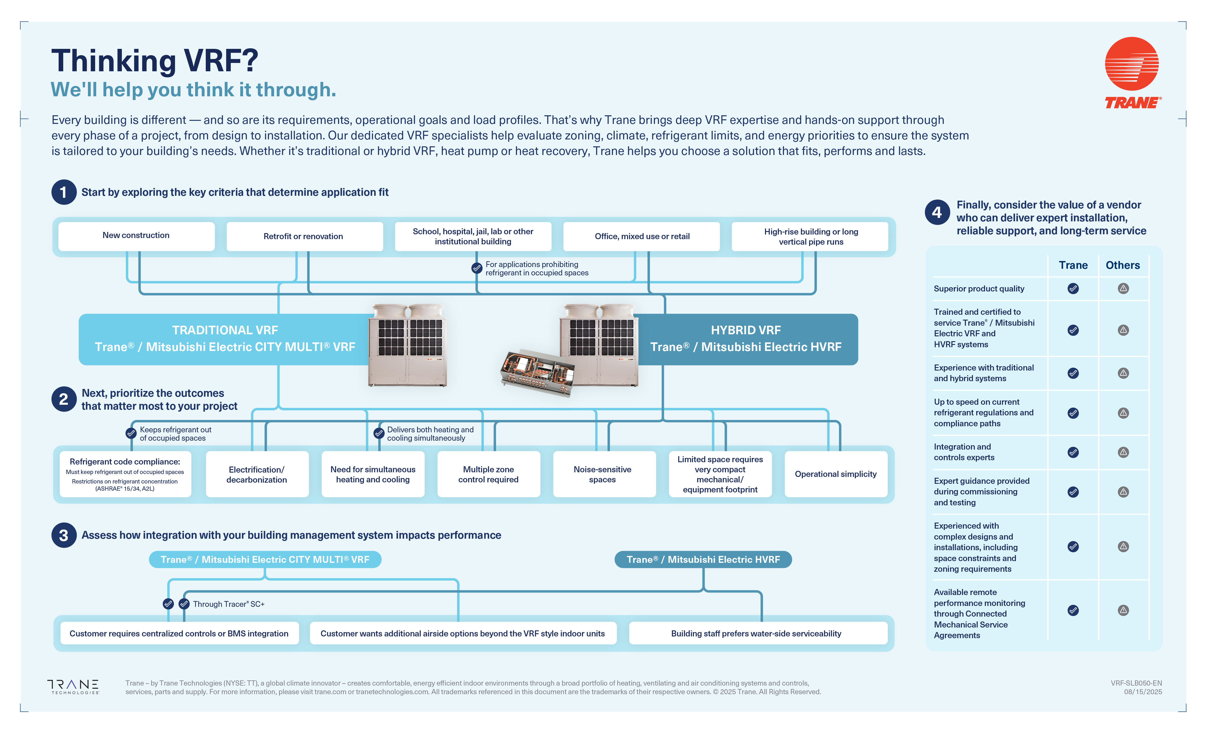 Trane-VRF-DecisionMatrix-v2b
