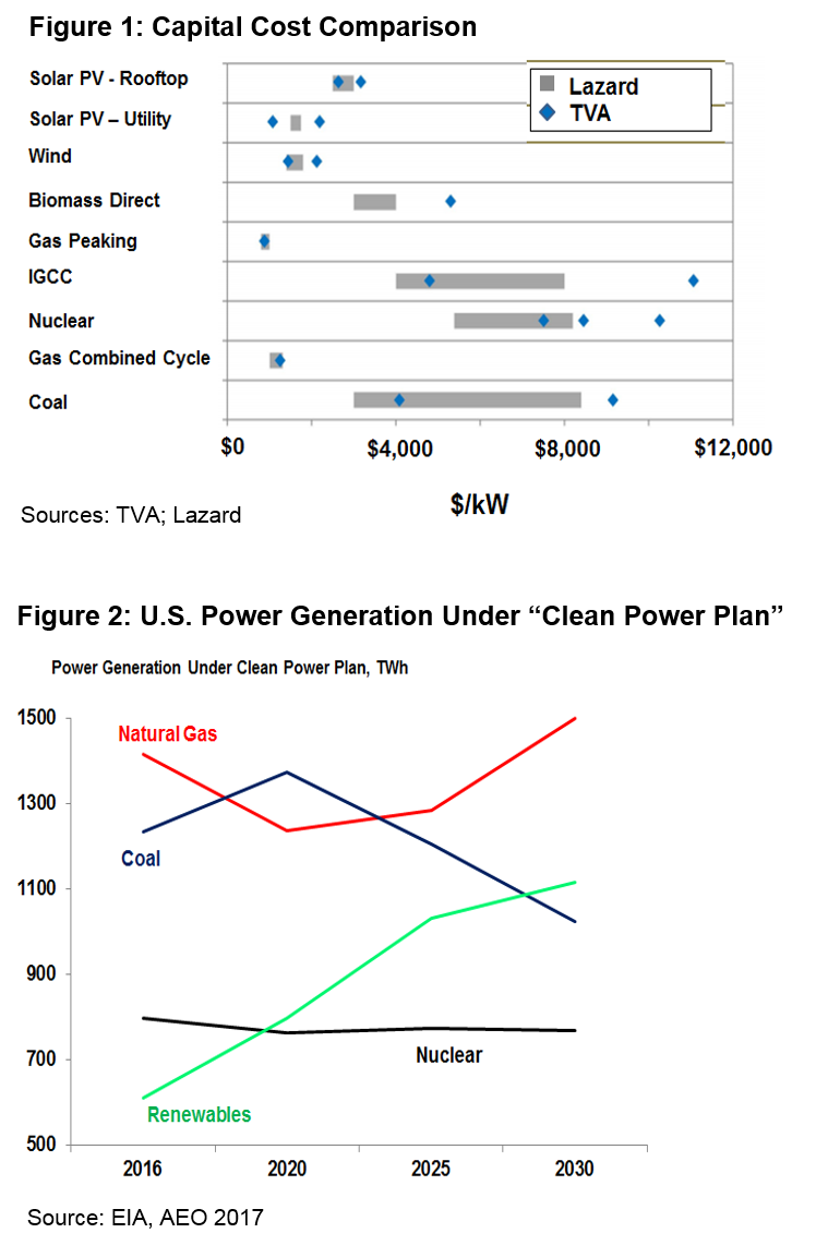 Nuclear Outlook