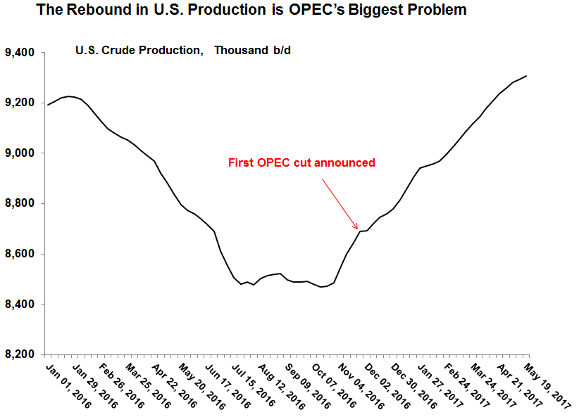 OPEC Cuts