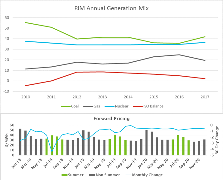 PJM Market new jersey