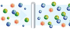 Una taxonomía de tecnologías de limpieza de aire con ionización bipolar