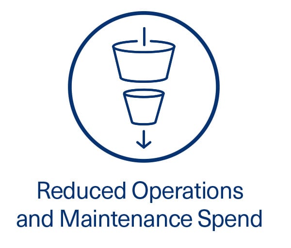 Reduced Operations and Maintenance Spend