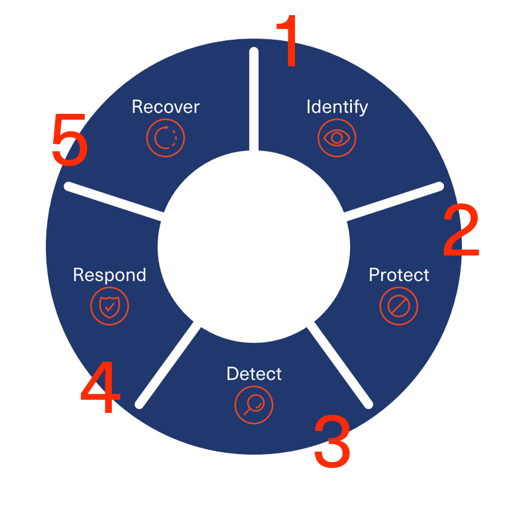 cyber-nist-diagram.jpg