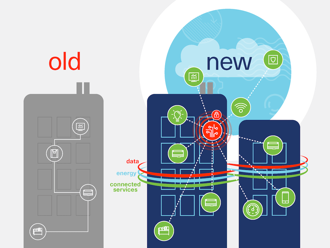 Controls Upgrades