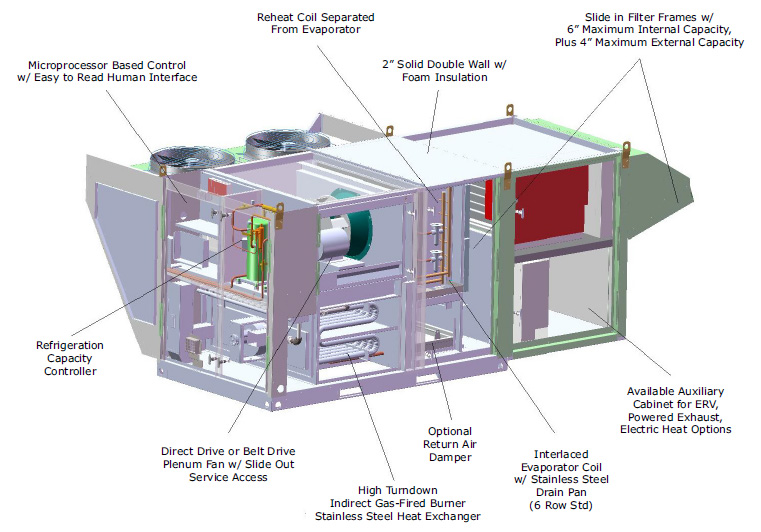 Trane Hvac Troubleshooting Chart