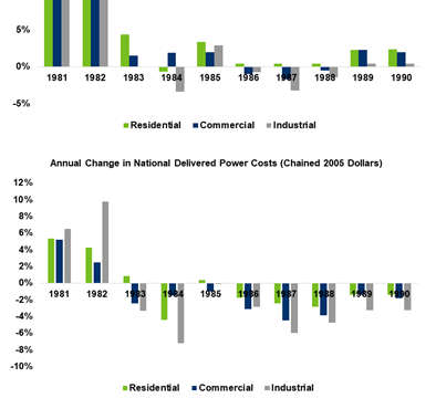 Federal tax savings chart, commercial hvac 