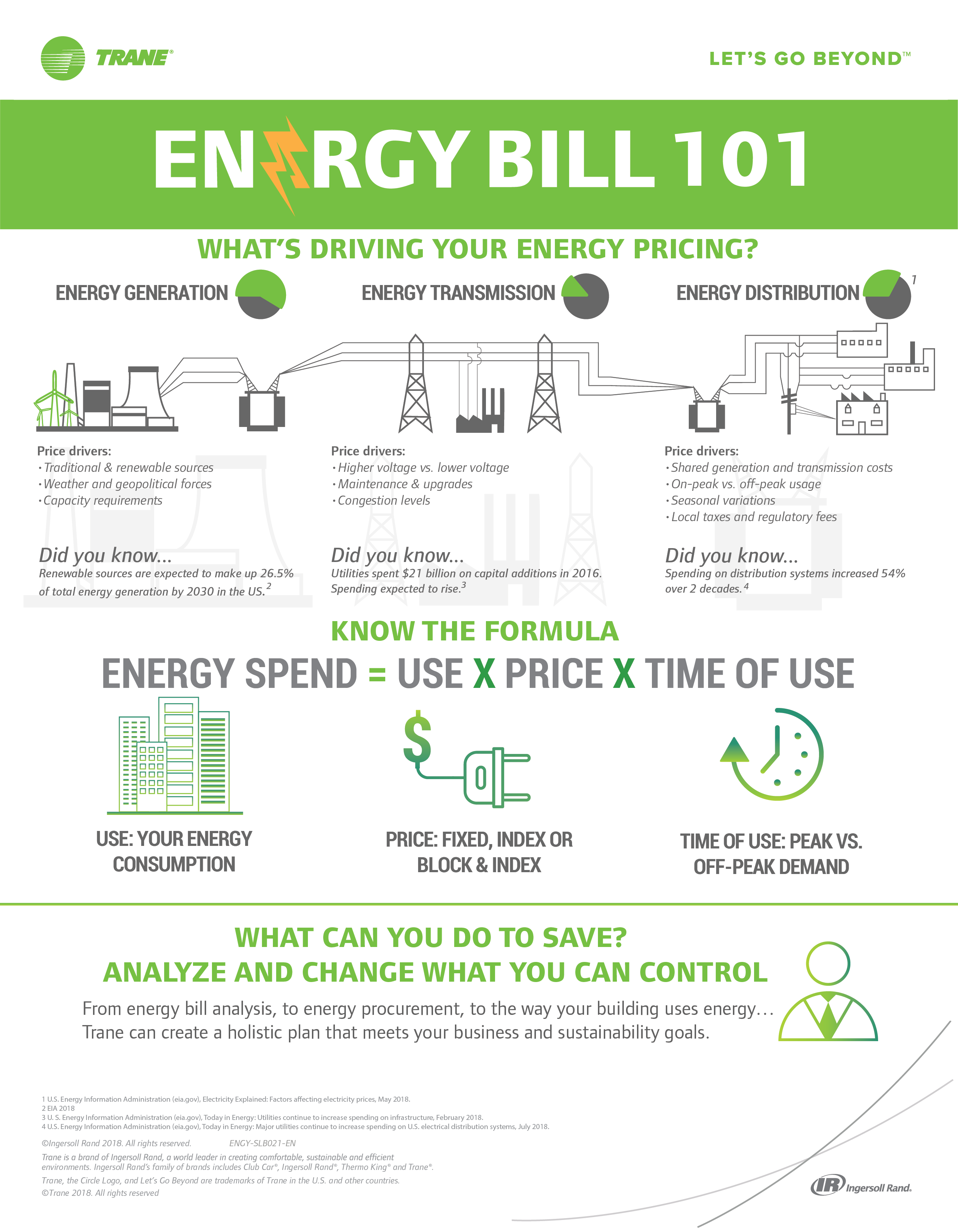 Energy Bill 101