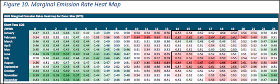 Marginal Emissions Heat Map.png