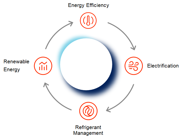 energy efficiency diagram