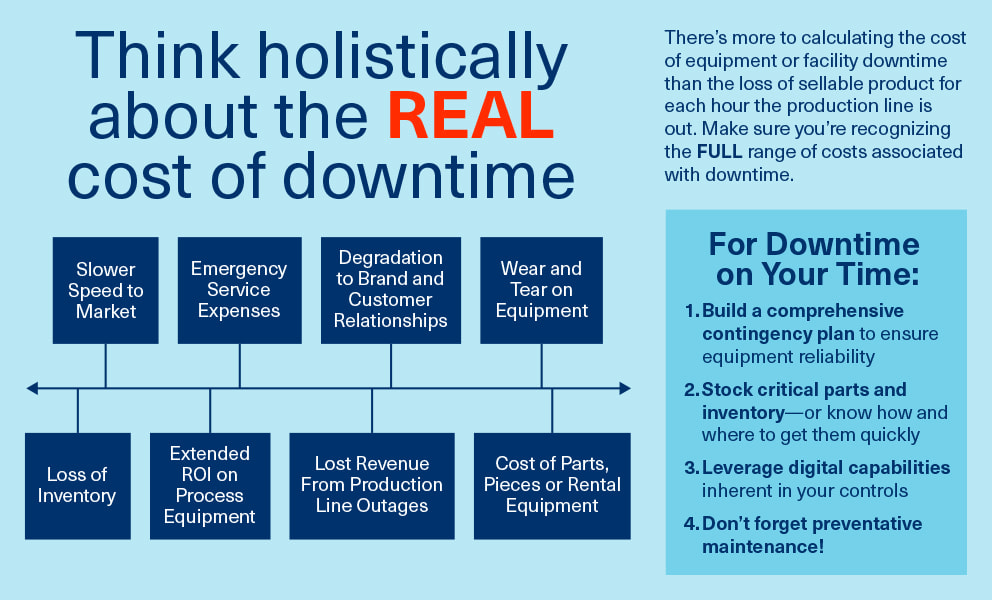 tc-MFG-downtime-cost-blographic.jpg