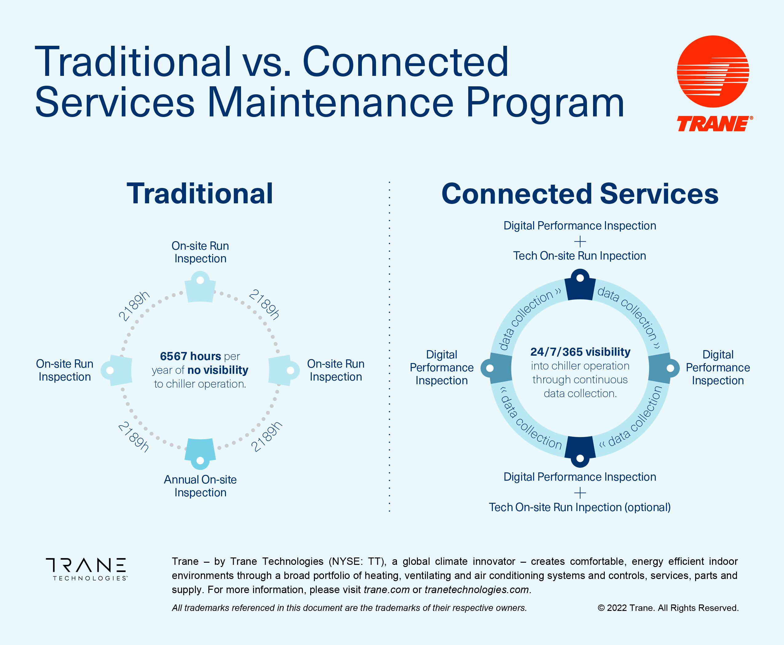 tc-SVCS-Service-Agreement-Connnected-Infographic.jpg