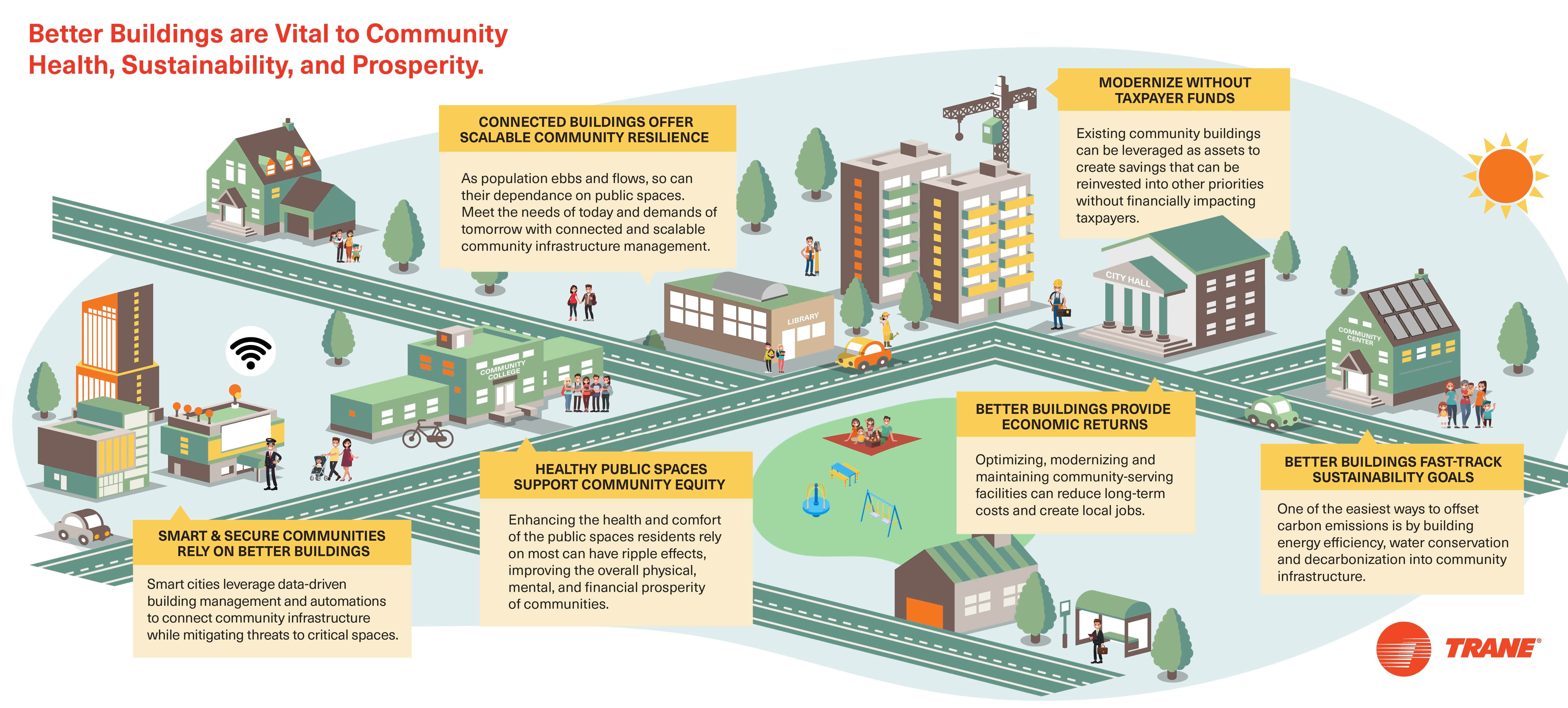 tc-Trane Better Buildings Better Communities-blogimg.jpg