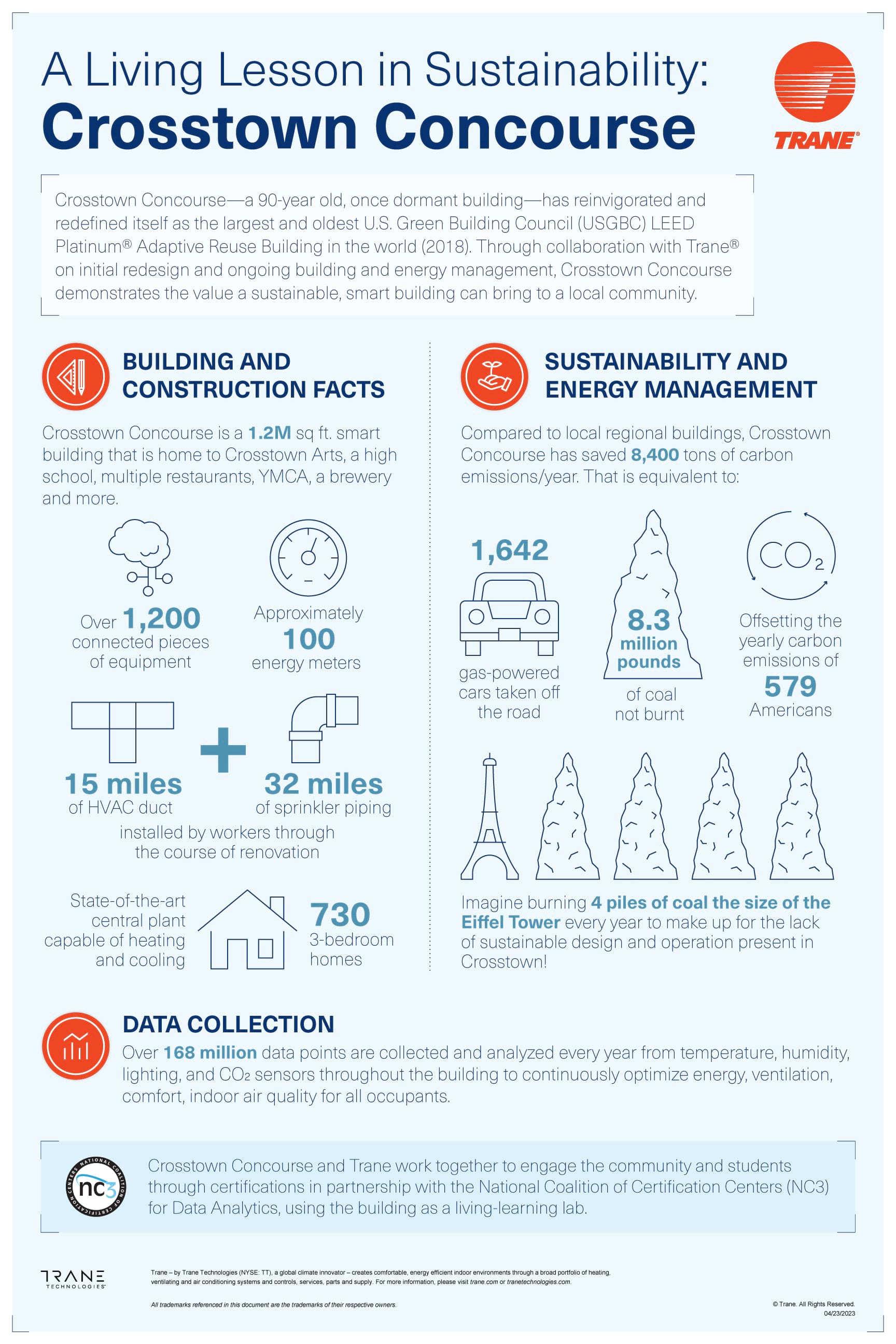 Crosstown Concourse Infographic