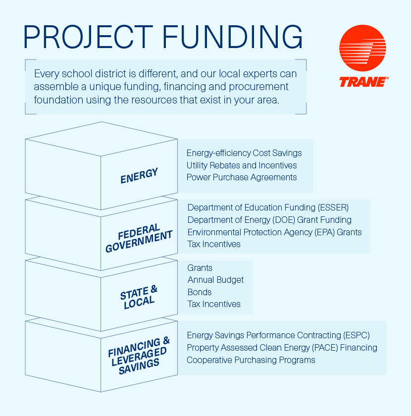 K-12-Funding-201-Infographic