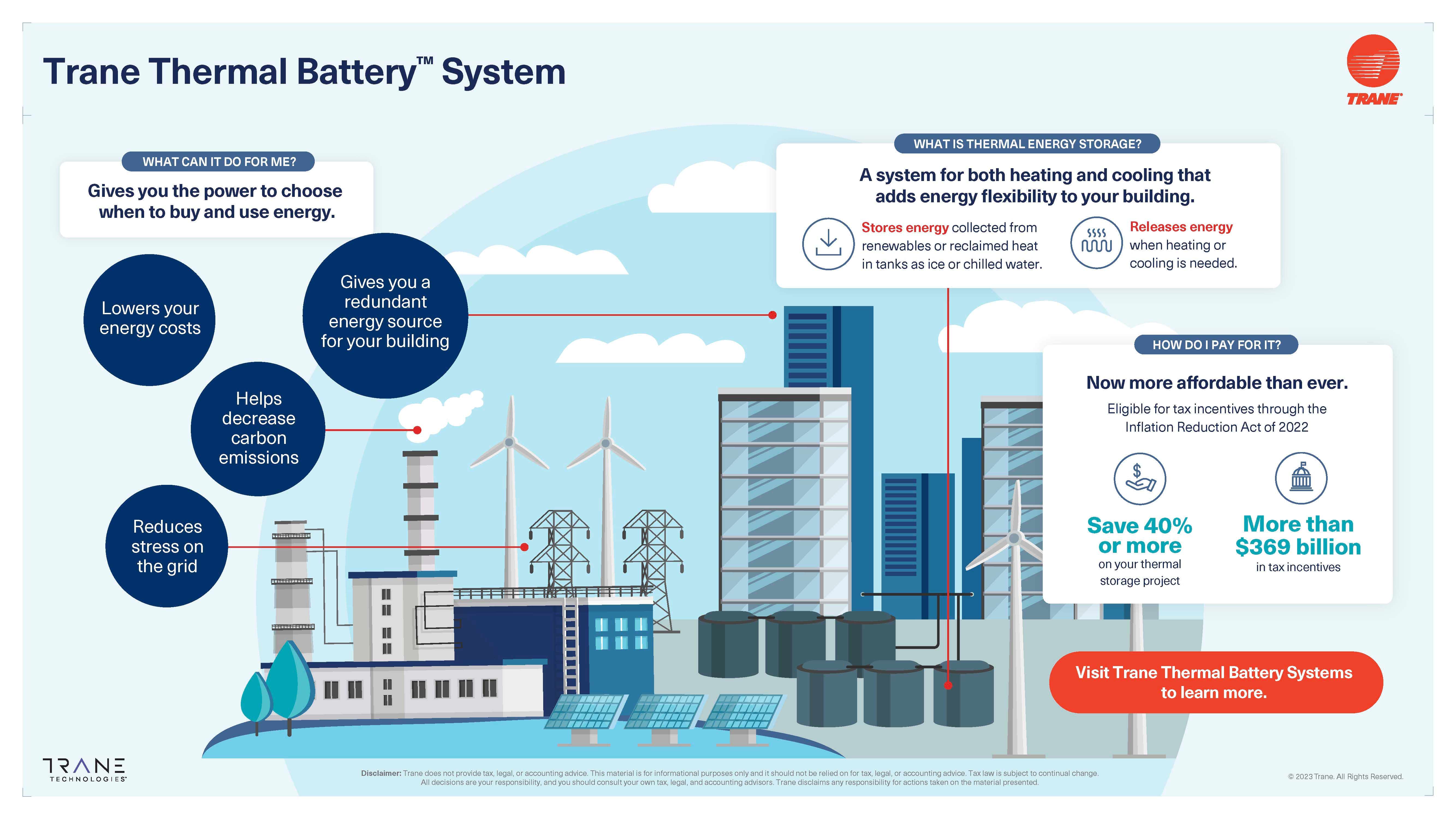 Thermal Battery System Infographic