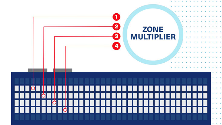 TRACE® 3D Plus: Simplify Multi-Story Design with Zone Multiplier