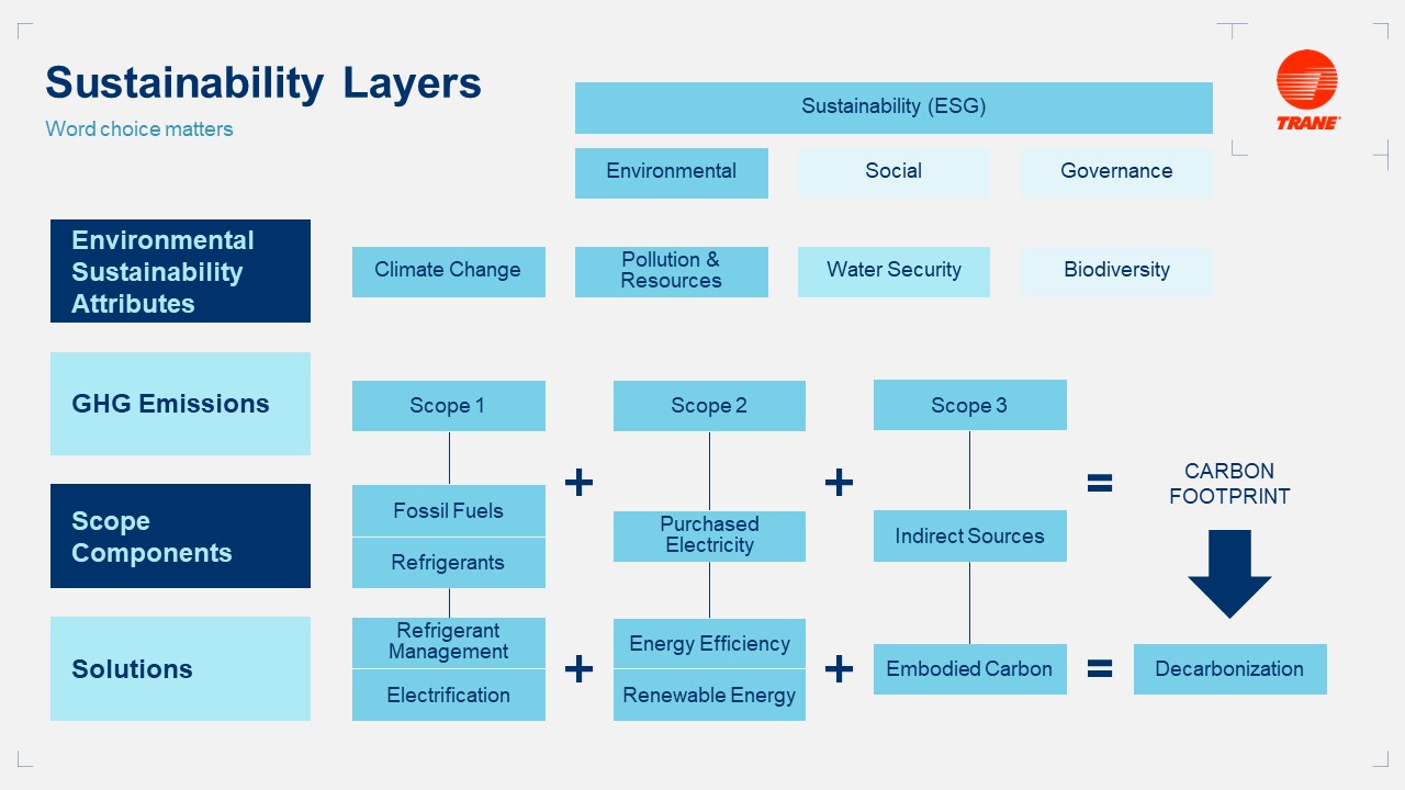 tc-demystifying-decarb-sustainability-layers.jpg