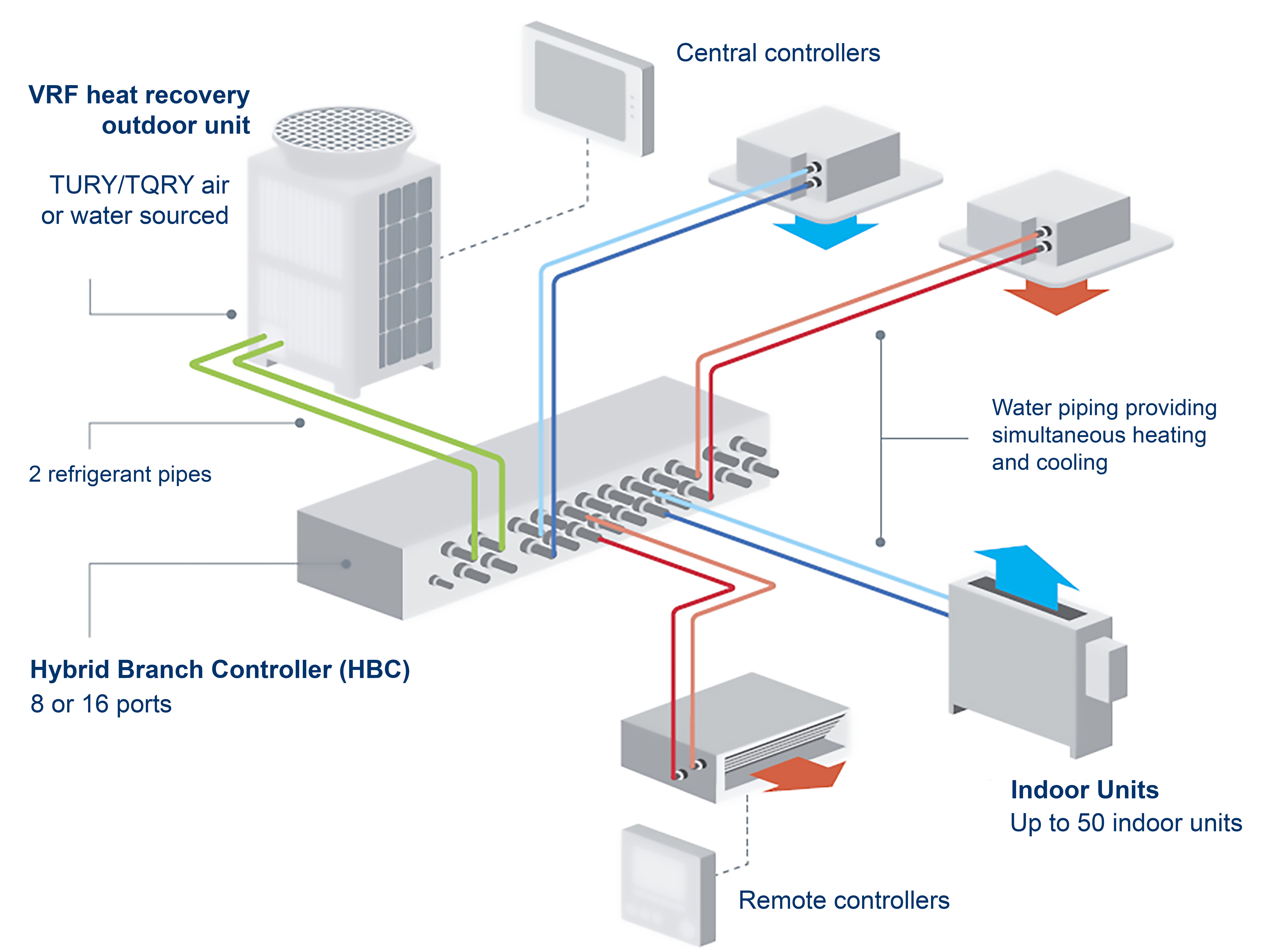 tc-hybrid-branch-controller.jpg