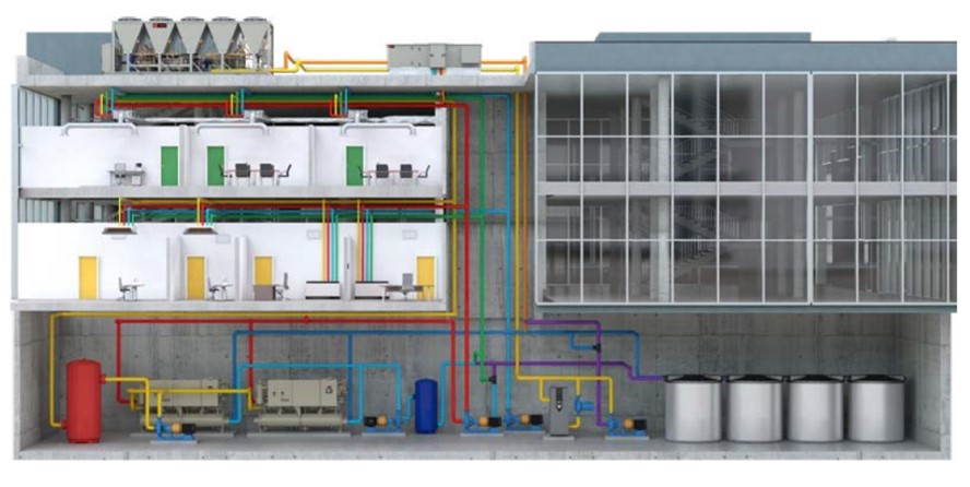 Trane Thermal Battery™ Storage-Source Heat Pump System