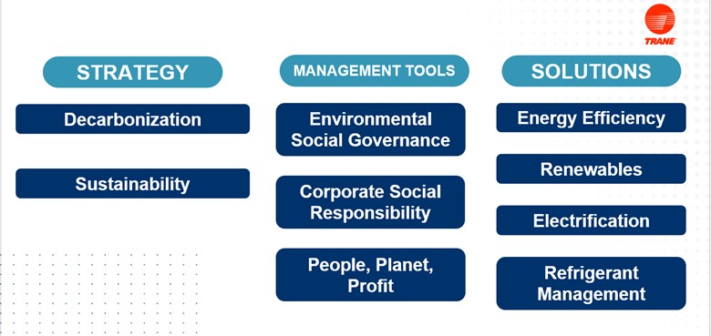 tc-proactive-healthcare-decarbonization-strategy.jpg