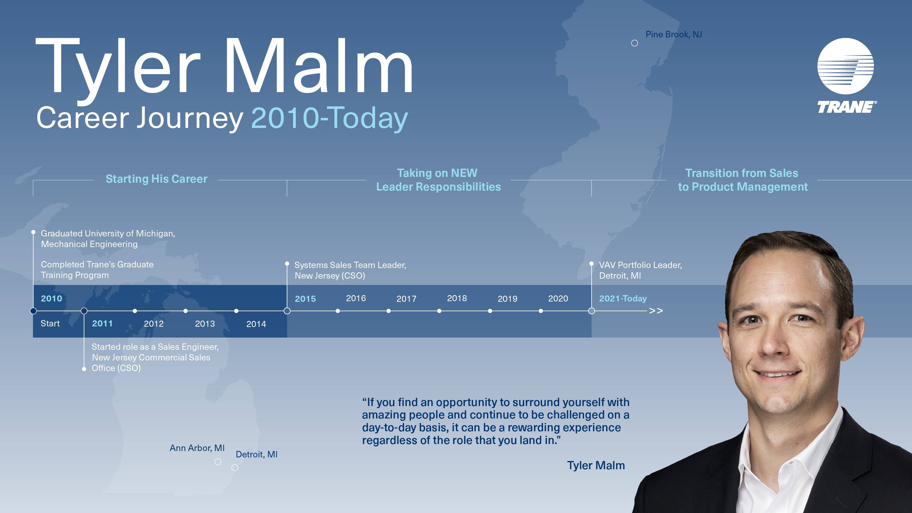 tc-tyler-career-journey-roadmap.jpg