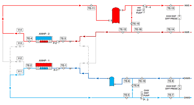 Comprehensive Chiller-Heater System