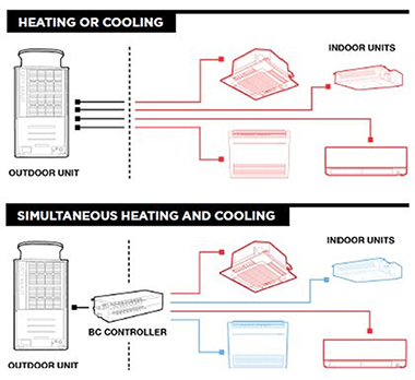 VRF System Types