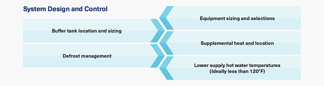 System Design Considerations