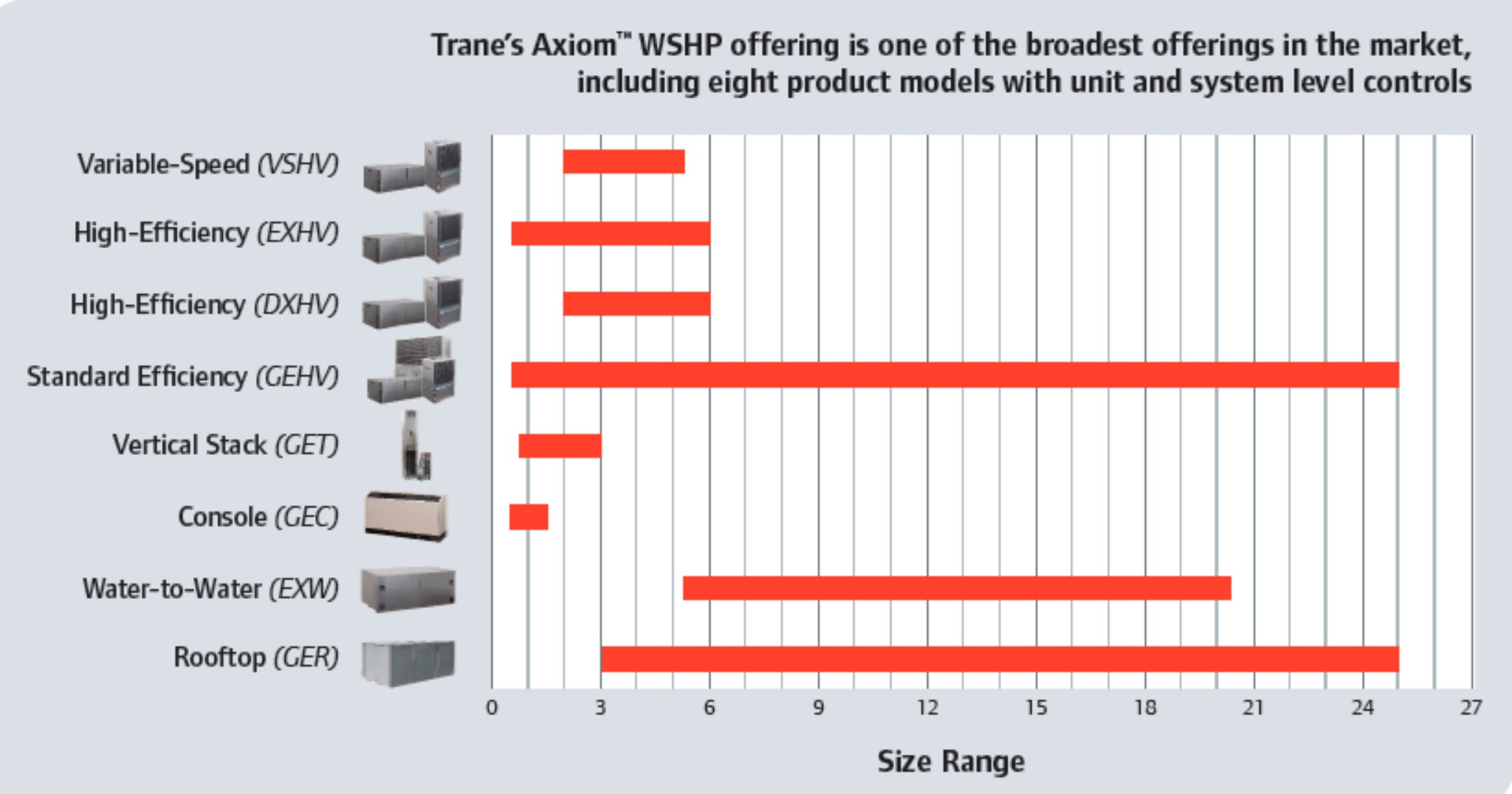 Trane%20Axiom%20WSHP%20offerings%20image2