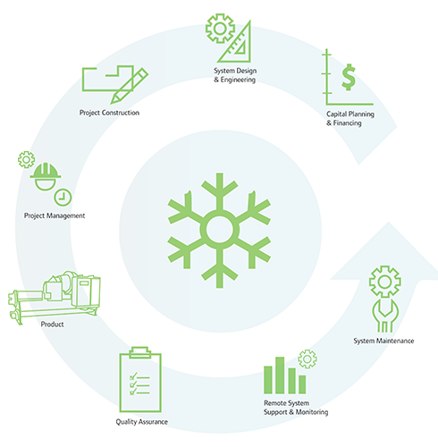 trane_infographic