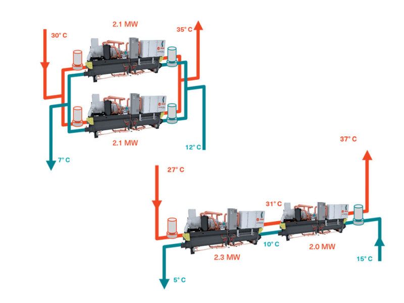 Multiple_chiller_plant_design_XStream.jpg