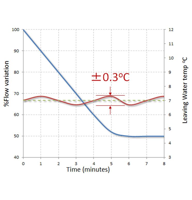 Temp_accuracy_eXcellent_chillers.jpg