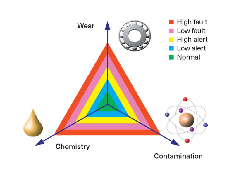 Oil_analysis_tribology_OneUp.jpg