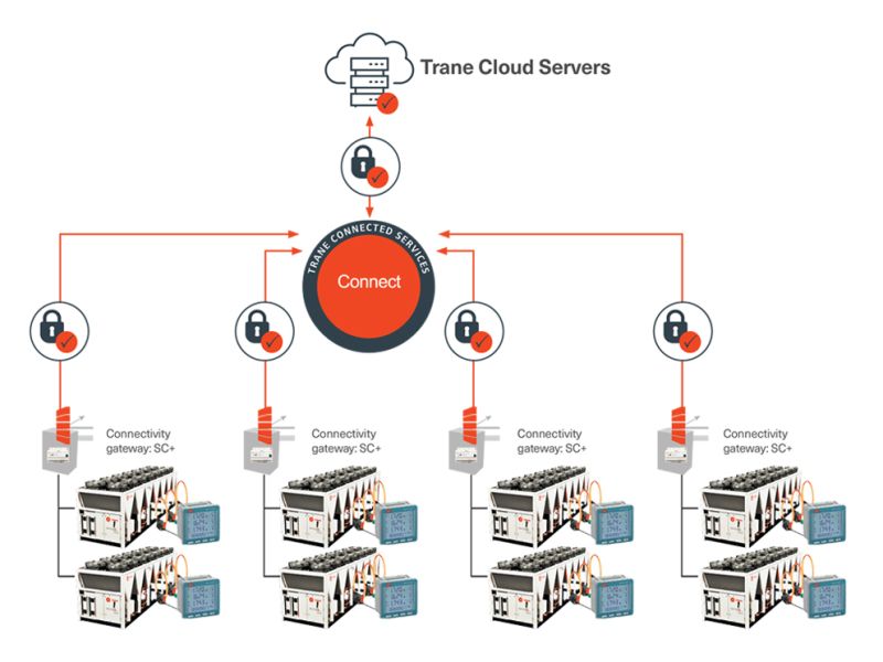Trane_Connected_Services_connect_OneUp.jpg