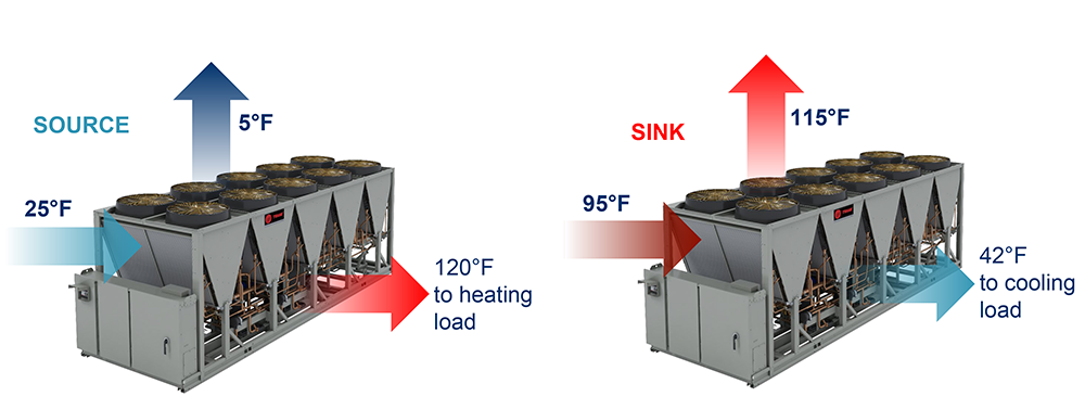 Trane SSHP CSE eBook TES Image 3.png