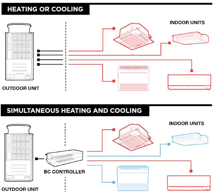 Understanding VRF System Types 