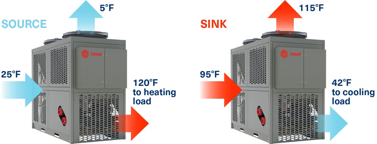 Reversible Heat Pumps and Multipipe Units 