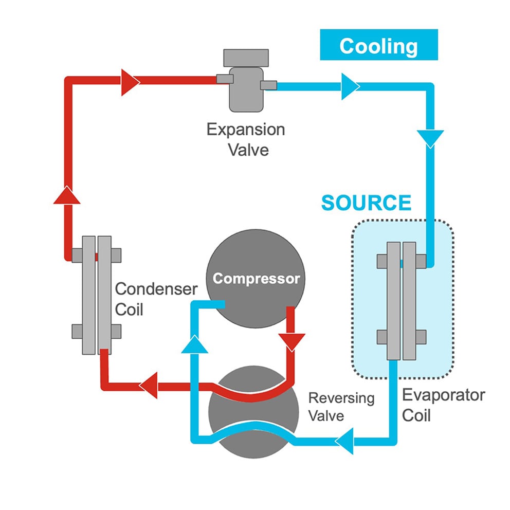 tc-heat-pump-graphic-hr-cooling.jpg