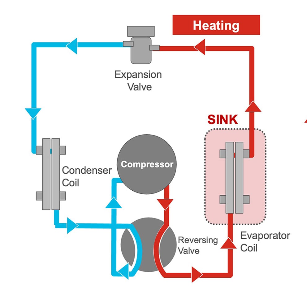 tc-heat-pump-graphic-hr-heating.jpg